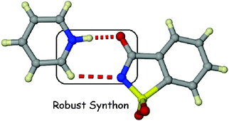Graphical abstract: Synthon robustness in saccharinate salts of some substituted pyridines