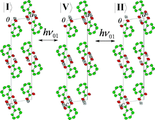 Graphical abstract: Extended tunnelling states in the benzoic acid crystal: Infrared and Raman spectra of the OH and OD stretching modes