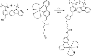 Graphical abstract: Functionalization of polymers with phosphorescent iridium complexes via click chemistry