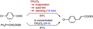 Graphical abstract: Rate acceleration of organic reaction by immediate solvent evaporation