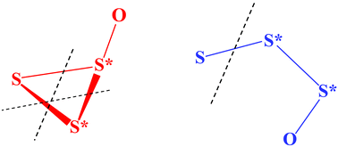 Graphical abstract: S3O and S3O+ in the gas phase: ring and open-chain structures