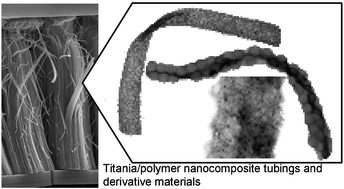Graphical abstract: Nanotubings of titania/polymer composite: template synthesis and nanoparticle inclusion