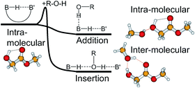 Graphical abstract: Intra- vs. intermolecular hydrogen bonding: dimers of alpha-hydroxyesters with methanol