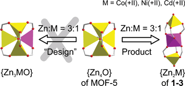 Graphical abstract: Two-dimensional metal–organic frameworks (MOFs) constructed from heterotrinuclear coordination units and 4,4′-biphenyldicarboxylate ligands