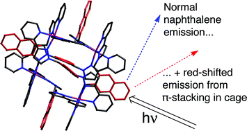 Graphical abstract: Red-shifted luminescence from naphthalene-containing ligands due to π-stacking in self-assembled coordination cages