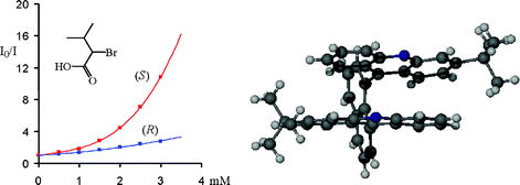 Graphical abstract: An enantioselective fluorescence sensing assay for quantitative analysis of chiral carboxylic acids and amino acid derivatives