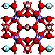 Graphical abstract: A first-principles study of the different magnetoresistance mechanisms in CaCu3Mn4O12 and LaCu3Mn4O12