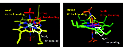 Graphical abstract: An isocyanide probe for heme electronic structure: bis(tert-butylisocyanide) complex of diazaporphyrin showing a unique (dxy)2(dxz, dyz)3 ground state