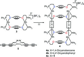 Graphical abstract: Tetrametallic rectangular box complexes assembled from heteroligated macrocycles