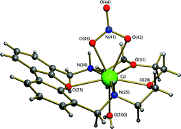 Graphical abstract: Dioxadiaza- and trioxadiaza-macrocycles containing one dibenzofuran unit selective for cadmium