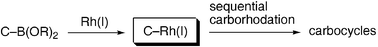 Graphical abstract: Formation of carbocycles through sequential carborhodation triggered by addition of organoborons