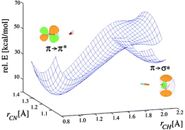 Graphical abstract: Theoretical study of photoacidity of HCN: the effect of complexation with water