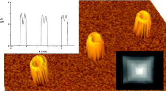 Graphical abstract: Inkjet printing of polyurethane colloidal suspensions