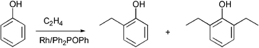 Graphical abstract: Halide-free ethylation of phenol by multifunctional catalysis using phosphinite ligands