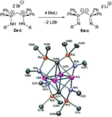 Graphical abstract: A new and convenient approach towards bis(iminophosphoranyl)methane ligands and their dicationic, cationic, anionic and dianionic derivatives