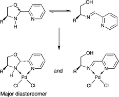 Graphical abstract: Pyridinyloxazolidines: versatile scaffolds for chiral catalyst construction