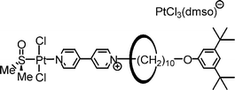 Graphical abstract: Irreversible and reversible formation of a [2]rotaxane containing platinum(ii) complex with an N-alkyl bipyridinium ligand as the axis component