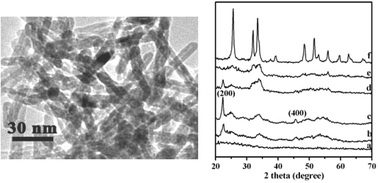 Graphical abstract: Ultrathin corundum-type In2O3 nanotubes derived from orthorhombic InOOH: synthesis and formation mechanism