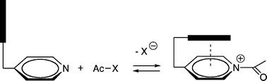 Graphical abstract: Stacking interactions as the principal design element in acyl-transfer catalysts