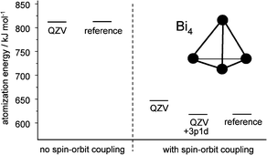 Graphical abstract: Basis-set extensions for two-component spin–orbit treatments of heavy elements