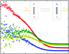 Graphical abstract: Time-resolved methods in biophysics. 3. Fluorescence lifetime correlation spectroscopy