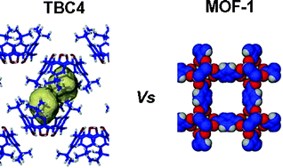 Graphical abstract: Comparison of porous and nonporous materials for methane storage