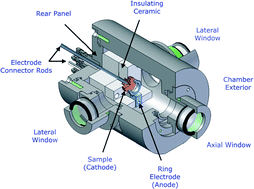 Graphical abstract: Energy assistance in laser induced plasma spectrometry (LIPS) by a synchronized microsecond-pulsed glow discharge secondary excitation