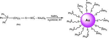 Graphical abstract: Phosphonioalkylthiosulfate zwitterions—new masked thiol ligands for the formation of cationic functionalised gold nanoparticles