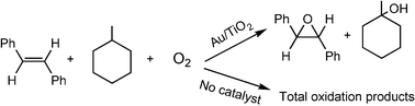 Graphical abstract: Stereoselective stilbene epoxidation over supported gold-based catalysts