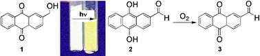 Graphical abstract: A simple and smart oxygen sensor based on the intrazeolite reactions of a substituted anthraquinone