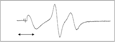 Graphical abstract: Flexible dimers as dopants for liquid crystal display mixtures with faster relaxation times