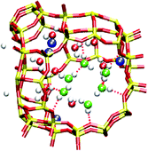 Graphical abstract: Molecular simulation studies of water physisorption in zeolites