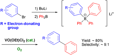 Graphical abstract: Oxovanadium(v)-catalyzed oxidative biaryl synthesis from organoborate under O2