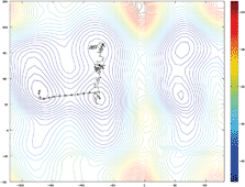 Graphical abstract: Evolution of conformational changes in the dynamics of small biological molecules: a hybrid MD/RRK approach