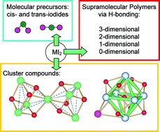 Graphical abstract: Recent advances in tailoring the aggregation of heavier alkaline earth metal halides, alkoxides and aryloxides from non-aqueous solvents