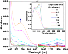 Graphical abstract: Electrical and optical characterization of photooxidized TPD