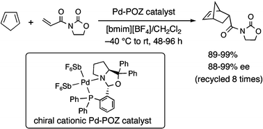 Graphical abstract: Reuse of chiral cationic Pd–phosphinooxazolidine catalysts in ionic liquids: highly efficient catalytic asymmetric Diels–Alder reactions