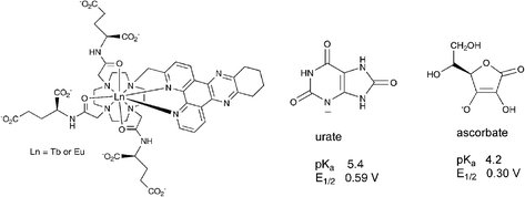 Graphical abstract: A ratiometric and non-enzymatic luminescence assay for uric acid: differential quenching of lanthanide excited states by anti-oxidants