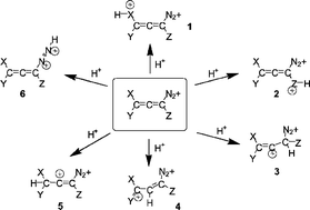 Graphical abstract: Allenediazonium ions and their protonation chemistry: a DFT study