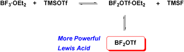 Graphical abstract: BF3·OEt2 and TMSOTf: A synergistic combination of Lewis acids