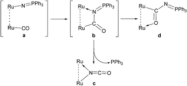 Graphical abstract: Trapping a pseudo-Hofmann rearrangement on a ruthenium cluster