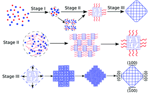 Graphical abstract: Uniform NH4TiOF3 mesocrystals prepared by an ambient temperature self-assembly process and their topotaxial conversion to anatase