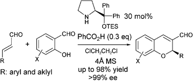 Graphical abstract: One-pot approach to chiral chromenes via enantioselective organocatalytic domino oxa-Michael–aldol reaction