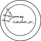 Graphical abstract: Grafting of cyclopentadienyl ruthenium complexes on aminosilane linker modified mesoporous SBA-15 silicates