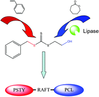 Graphical abstract: Simultaneous enzymatic ring opening polymerisation and RAFT-mediated polymerisation in supercritical CO2