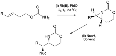 Graphical abstract: Rh(ii)-catalysed room temperature aziridination of homoallyl-carbamates