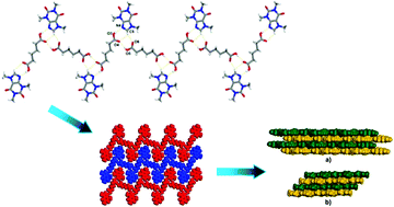 Graphical abstract: A “hidden” co-crystal of caffeine and adipic acid