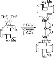 Graphical abstract: Reductive disproportionation of carbon dioxide by a Sm(ii) complex: Unprecedented f-block element reactivity giving a carbonate complex