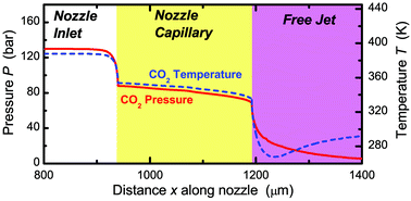 Graphical abstract: On-line in-situ characterization of CO2 RESS processes for benzoic acid, cholesterol and aspirin