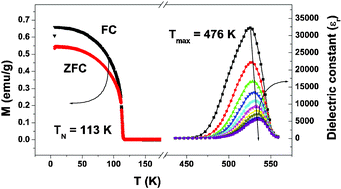 Graphical abstract: Rare earth chromites: a new family of multiferroics